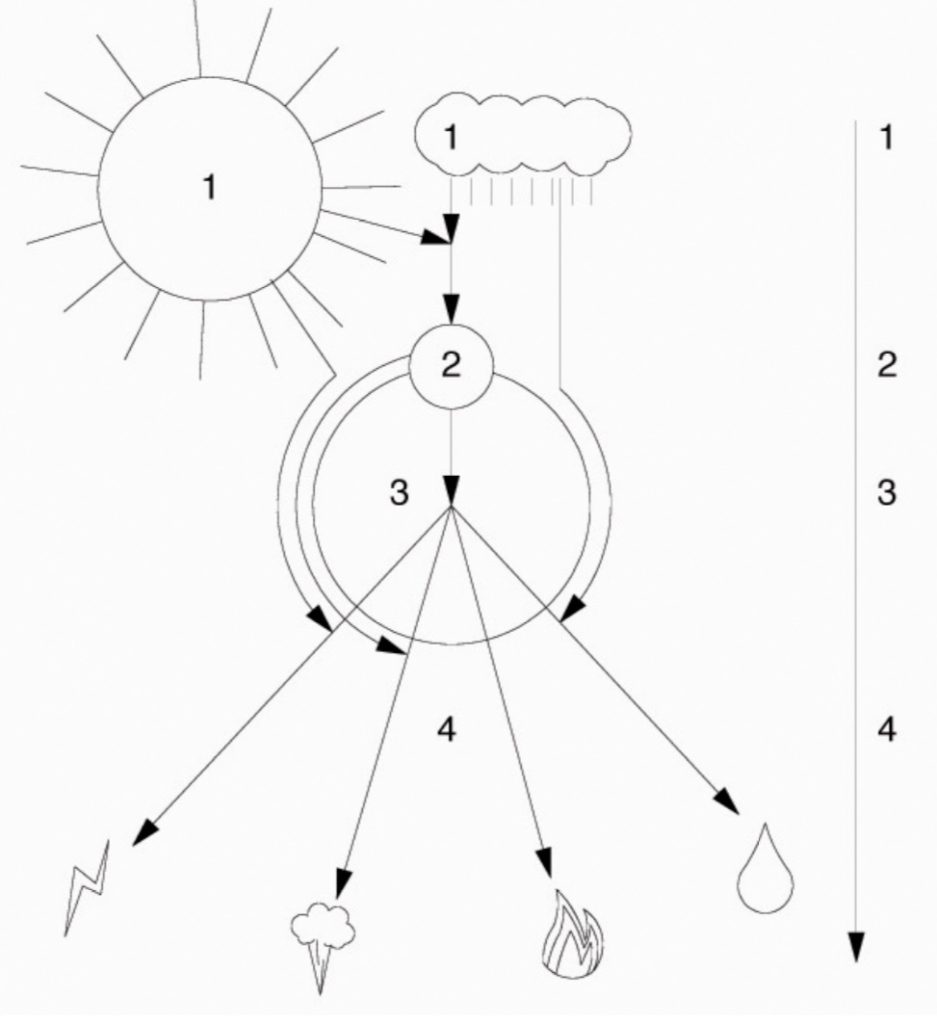 The #H2Poulp principle - schema 1
